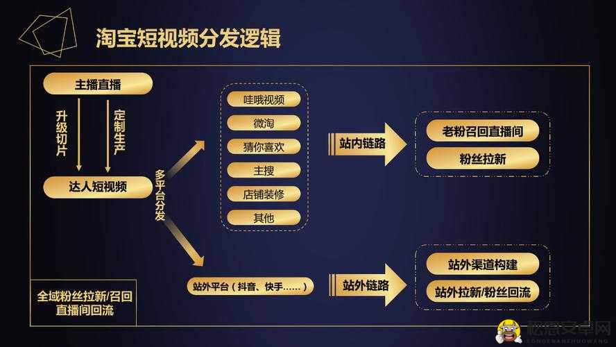 成品短视频代码推荐大全以及相关优质资源整合