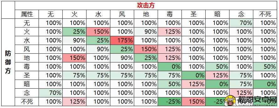 仙境传说RO手游属性克制全解析及智胜策略指南